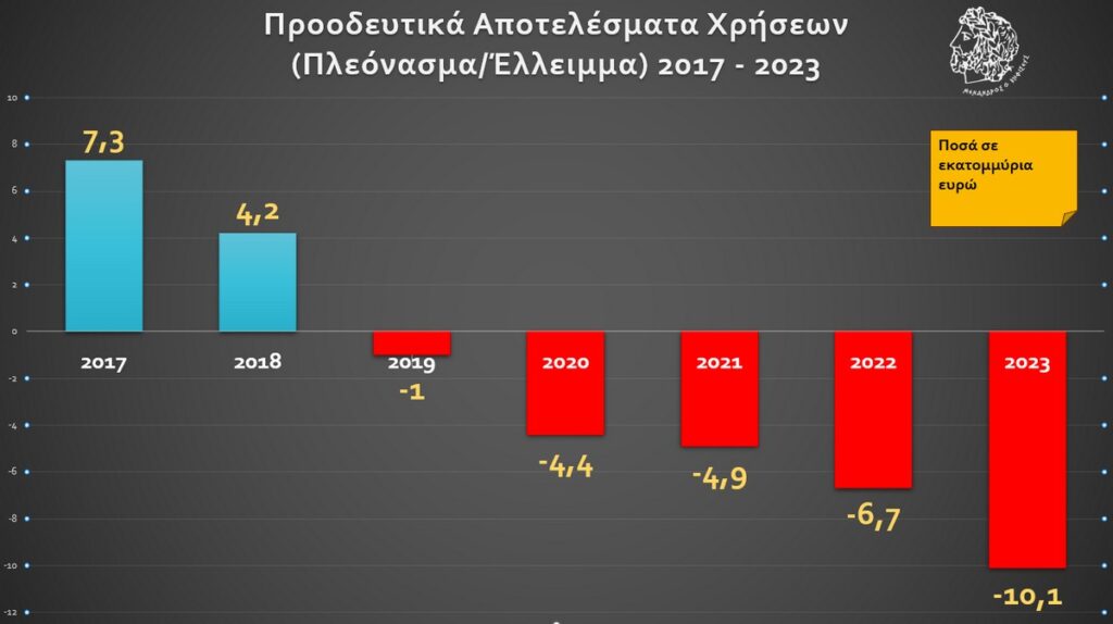 Δήμος Κηφισιάς: «Καμπανάκι» για την οικονομική κατάσταση του Δήμου και την εξέλιξή της την τελευταία 5ετία από τον τ. Πρύτανη του ΟΠΑ, Γ. Βενιέρη
