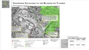 ΟΑΚΑ: Θεμέλια για βιώσιμη διαχείριση νερού με την ολοκλήρωση της Α’ Φάσης σχεδιασμού