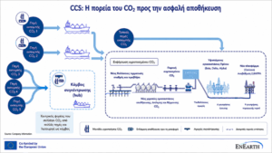 Στην τελική ευθεία η έναρξη γεωτρήσεων για αποθήκευση διοξειδίου του άνθρακα στον Πρίνο